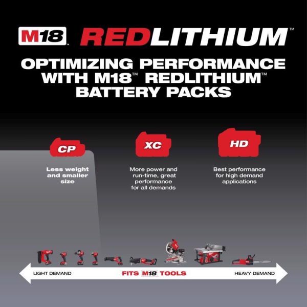 Milwaukee M18 RedLithium CP 2 Ah Lithium-Ion Compact Battery 1 pc Hot on Sale